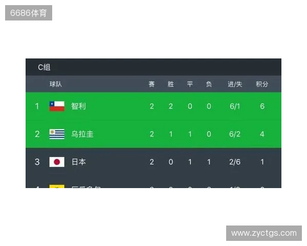 穆斯卡特：对这样一个结果还是失望的，因为我们没有赢下比赛